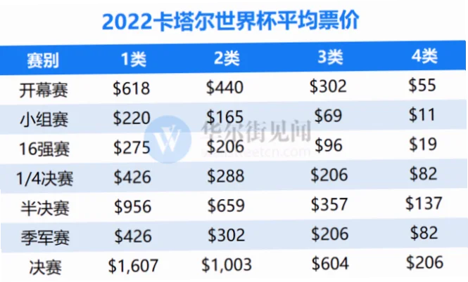 世界杯门票价格隐藏成本与预算误区