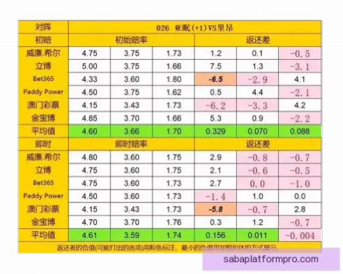 足球竞猜赛程如何筛选高价值比赛
