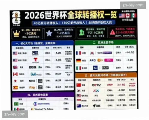 世界杯转播权价格为何逐年攀升？